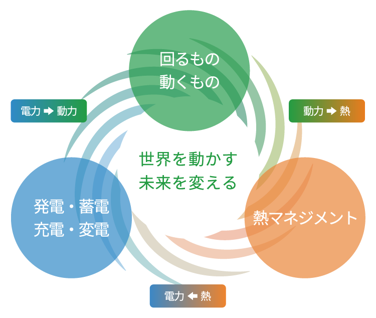 世界を動かす 未来を変える