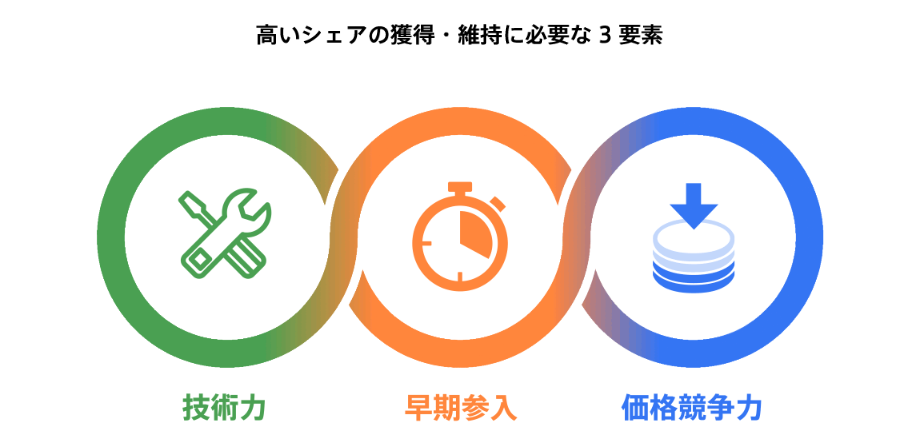 モータの生産体制 日本電産株式会社