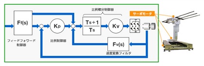 ロボット製品 | ニデックインスツルメンツ株式会社