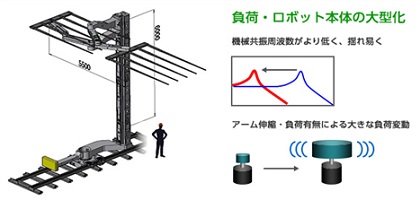 ロボット製品 | ニデックインスツルメンツ株式会社