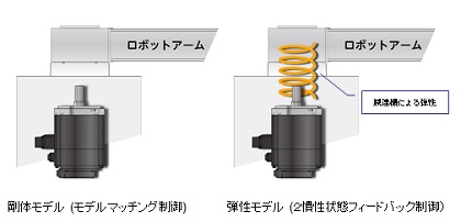 ロボット製品 | ニデックインスツルメンツ株式会社