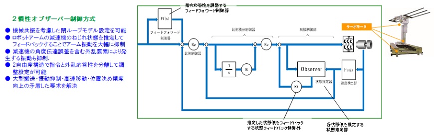 ロボット製品 | ニデックインスツルメンツ株式会社