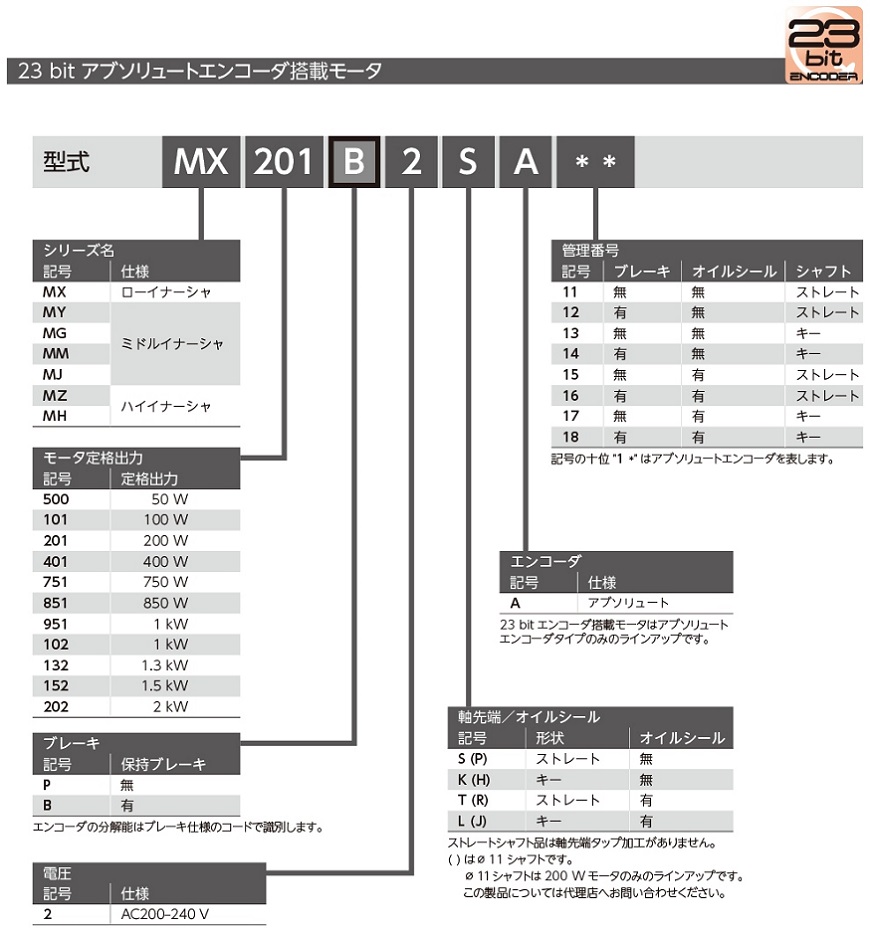 サーボモータ | ニデックインスツルメンツ株式会社