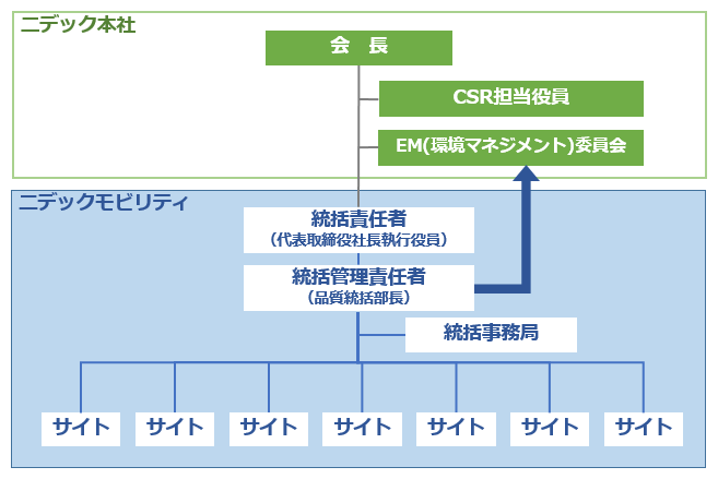 超熱 環境管理責任者 thiesdistribution.com