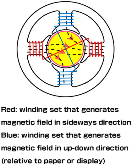 nikola tesla alternating current diagram