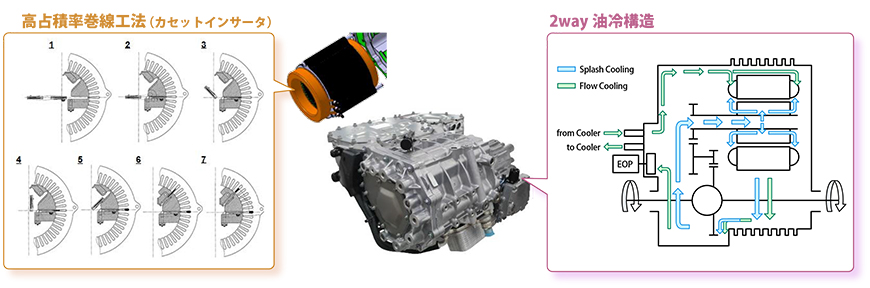 トラクションモータシステム E Axle Ev駆動モータシステム 日本電産株式会社