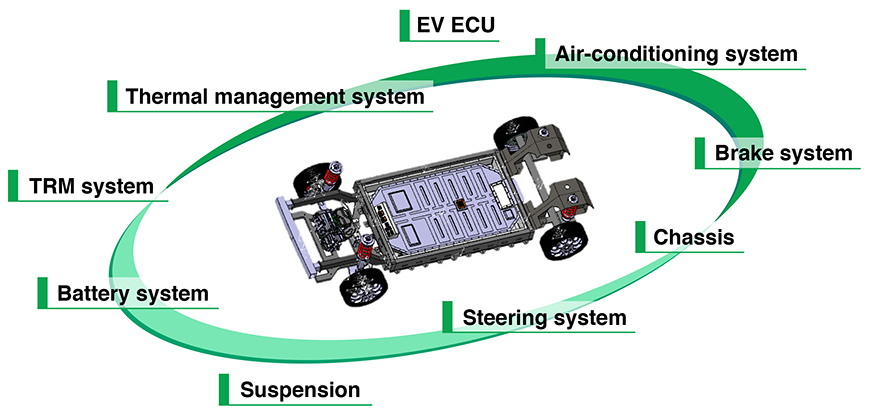 The Main Components of Electric Vehicles